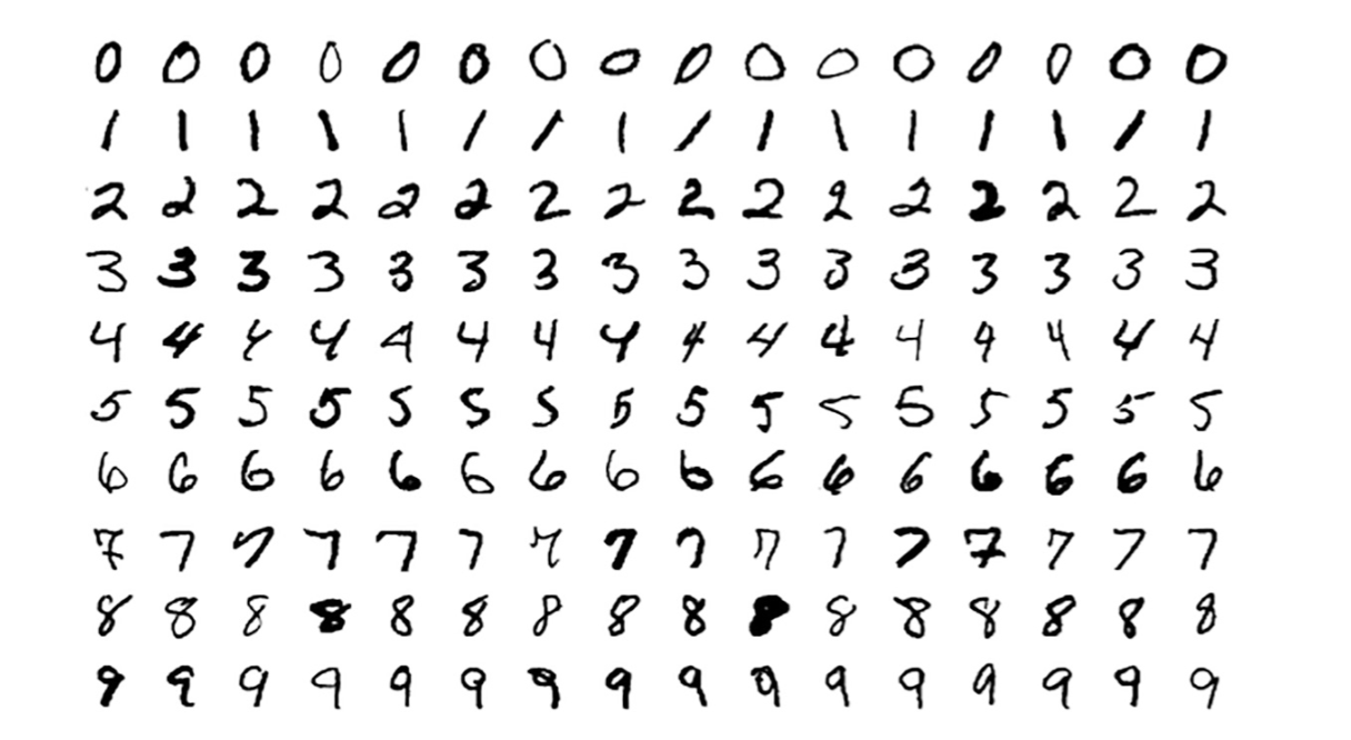 MNIST digit samples